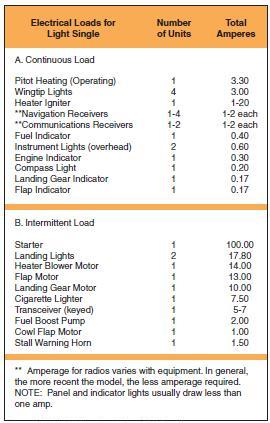 Electrical load for light single